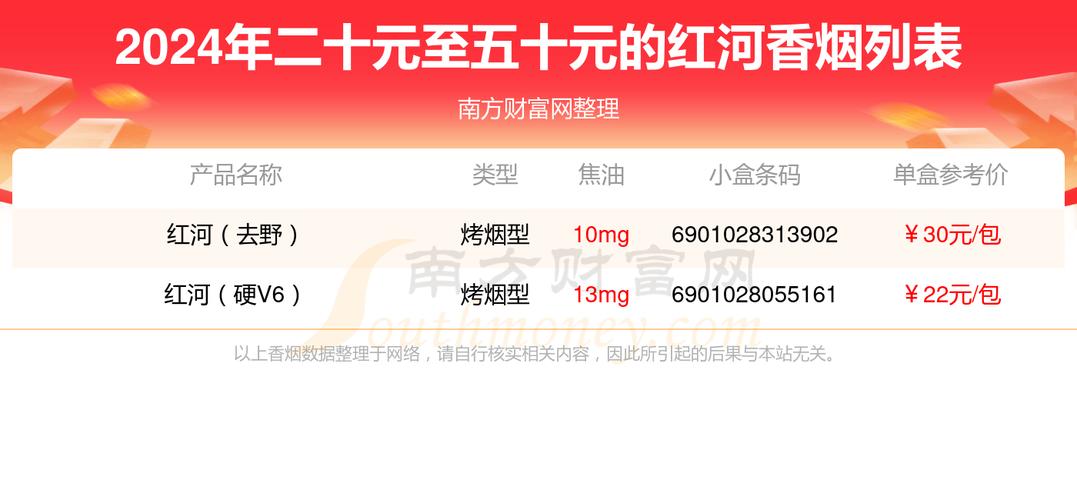 宜良县批发香烟（2024年最新香烟批发价格）