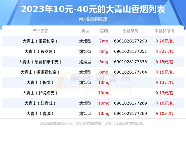 大青山香烟长丰批发价（2024年最新香烟批发价格）(大青山(长丰)香烟价格表和图片 - 收藏)