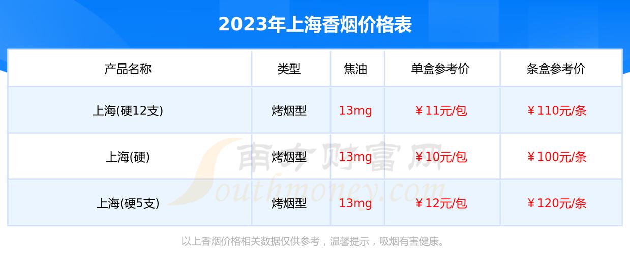 在疫情下的上海如何便宜购买香烟 第1张