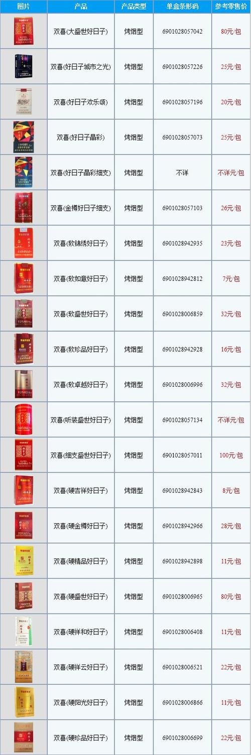 探究中国高价香烟市场：品种与价格分析