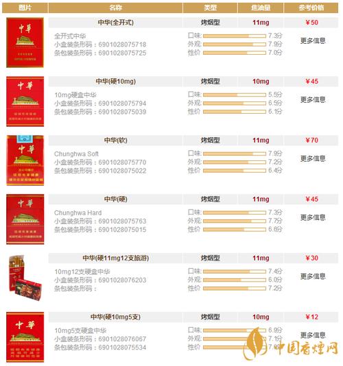 免税中华香烟：品鉴与价值并行(免税中华拿货价格表最新 ）